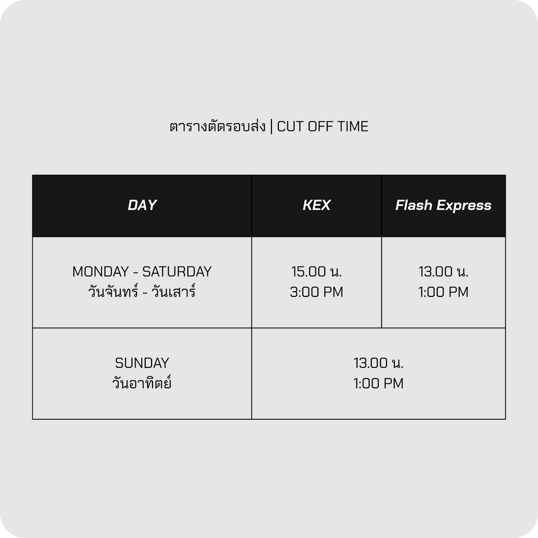 Fatets Lab Your Shopping Cart – FASTEST LAP